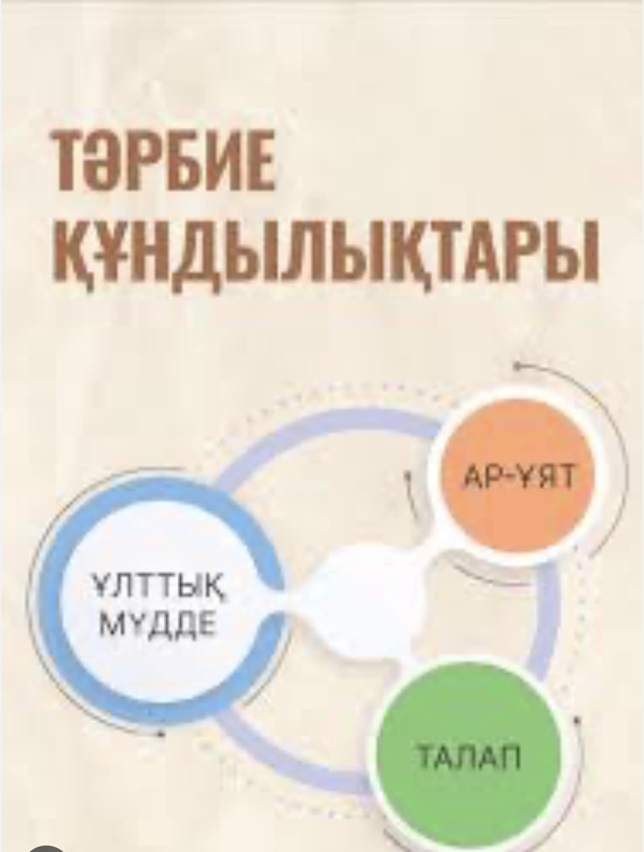 Біртұтас тәрбие бағдарламасы